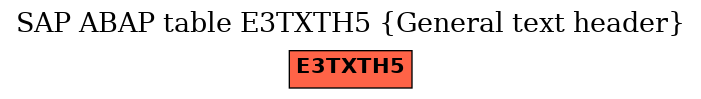 E-R Diagram for table E3TXTH5 (General text header)