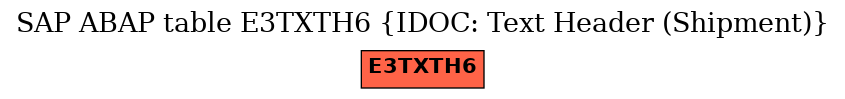 E-R Diagram for table E3TXTH6 (IDOC: Text Header (Shipment))