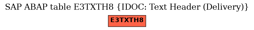 E-R Diagram for table E3TXTH8 (IDOC: Text Header (Delivery))