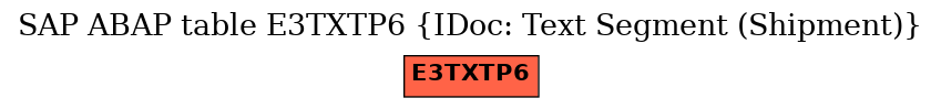 E-R Diagram for table E3TXTP6 (IDoc: Text Segment (Shipment))