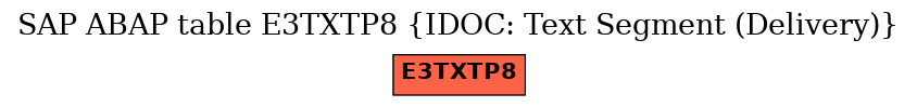 E-R Diagram for table E3TXTP8 (IDOC: Text Segment (Delivery))