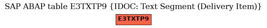 E-R Diagram for table E3TXTP9 (IDOC: Text Segment (Delivery Item))