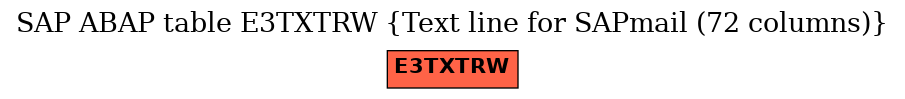 E-R Diagram for table E3TXTRW (Text line for SAPmail (72 columns))