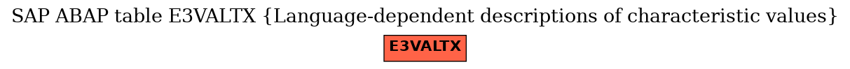 E-R Diagram for table E3VALTX (Language-dependent descriptions of characteristic values)