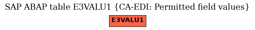 E-R Diagram for table E3VALU1 (CA-EDI: Permitted field values)