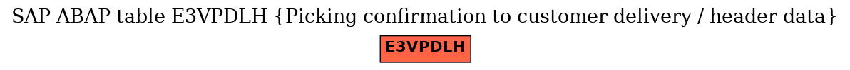 E-R Diagram for table E3VPDLH (Picking confirmation to customer delivery / header data)