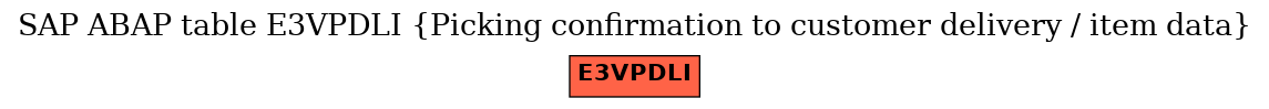 E-R Diagram for table E3VPDLI (Picking confirmation to customer delivery / item data)