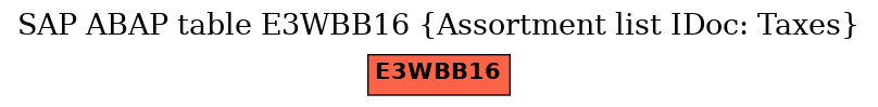 E-R Diagram for table E3WBB16 (Assortment list IDoc: Taxes)
