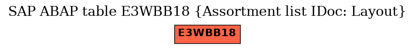 E-R Diagram for table E3WBB18 (Assortment list IDoc: Layout)