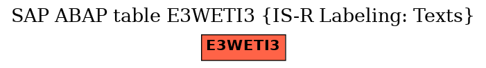 E-R Diagram for table E3WETI3 (IS-R Labeling: Texts)