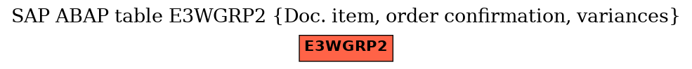 E-R Diagram for table E3WGRP2 (Doc. item, order confirmation, variances)