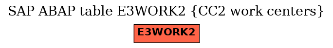 E-R Diagram for table E3WORK2 (CC2 work centers)