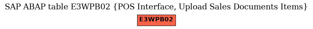 E-R Diagram for table E3WPB02 (POS Interface, Upload Sales Documents Items)