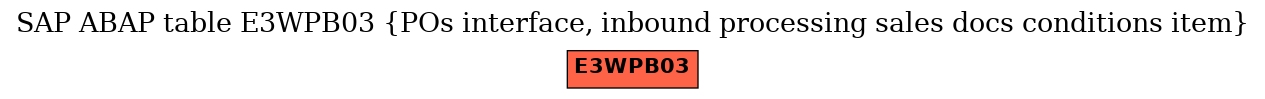 E-R Diagram for table E3WPB03 (POs interface, inbound processing sales docs conditions item)