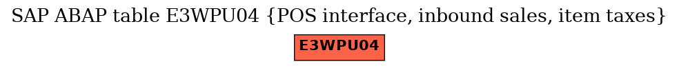 E-R Diagram for table E3WPU04 (POS interface, inbound sales, item taxes)