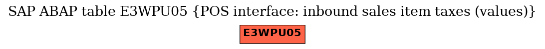 E-R Diagram for table E3WPU05 (POS interface: inbound sales item taxes (values))