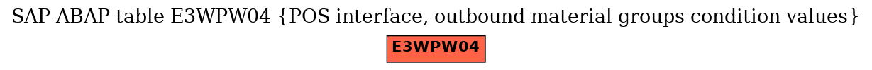 E-R Diagram for table E3WPW04 (POS interface, outbound material groups condition values)