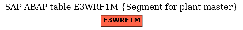 E-R Diagram for table E3WRF1M (Segment for plant master)