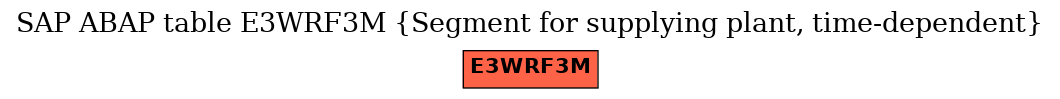 E-R Diagram for table E3WRF3M (Segment for supplying plant, time-dependent)