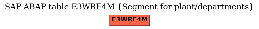 E-R Diagram for table E3WRF4M (Segment for plant/departments)