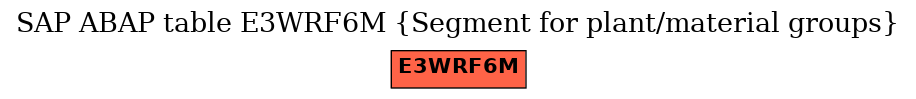 E-R Diagram for table E3WRF6M (Segment for plant/material groups)