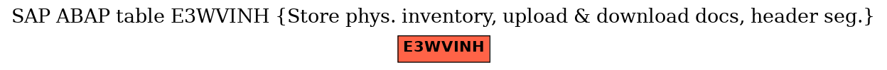 E-R Diagram for table E3WVINH (Store phys. inventory, upload & download docs, header seg.)