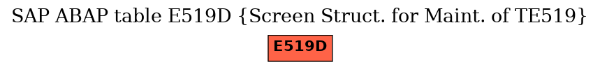 E-R Diagram for table E519D (Screen Struct. for Maint. of TE519)