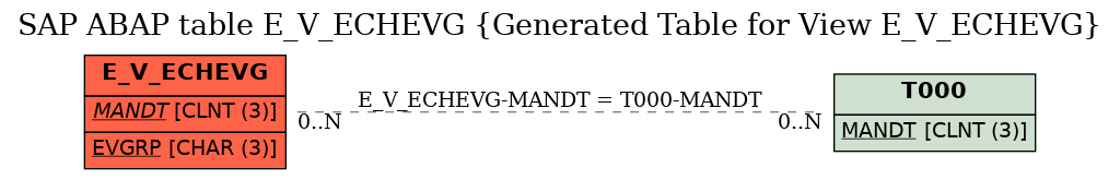 E-R Diagram for table E_V_ECHEVG (Generated Table for View E_V_ECHEVG)