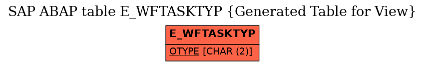 E-R Diagram for table E_WFTASKTYP (Generated Table for View)