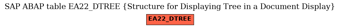 E-R Diagram for table EA22_DTREE (Structure for Displaying Tree in a Document Display)