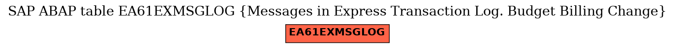 E-R Diagram for table EA61EXMSGLOG (Messages in Express Transaction Log. Budget Billing Change)