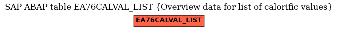 E-R Diagram for table EA76CALVAL_LIST (Overview data for list of calorific values)