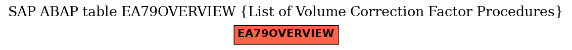 E-R Diagram for table EA79OVERVIEW (List of Volume Correction Factor Procedures)