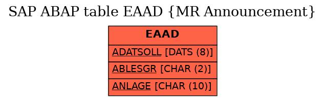 E-R Diagram for table EAAD (MR Announcement)