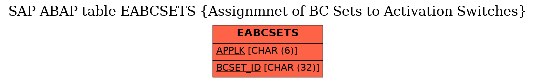 E-R Diagram for table EABCSETS (Assignmnet of BC Sets to Activation Switches)