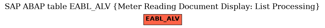 E-R Diagram for table EABL_ALV (Meter Reading Document Display: List Processing)