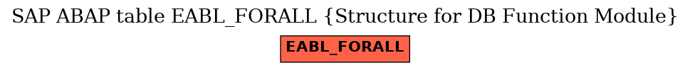 E-R Diagram for table EABL_FORALL (Structure for DB Function Module)