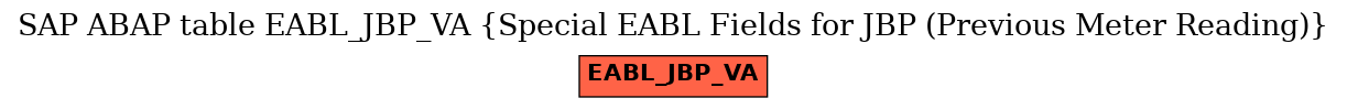 E-R Diagram for table EABL_JBP_VA (Special EABL Fields for JBP (Previous Meter Reading))