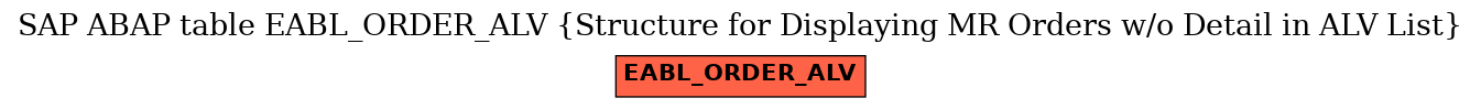 E-R Diagram for table EABL_ORDER_ALV (Structure for Displaying MR Orders w/o Detail in ALV List)