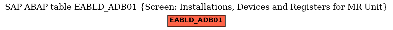 E-R Diagram for table EABLD_ADB01 (Screen: Installations, Devices and Registers for MR Unit)