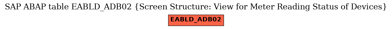 E-R Diagram for table EABLD_ADB02 (Screen Structure: View for Meter Reading Status of Devices)