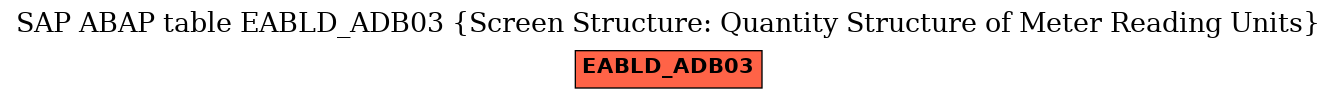 E-R Diagram for table EABLD_ADB03 (Screen Structure: Quantity Structure of Meter Reading Units)