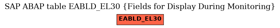 E-R Diagram for table EABLD_EL30 (Fields for Display During Monitoring)