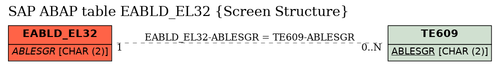 E-R Diagram for table EABLD_EL32 (Screen Structure)