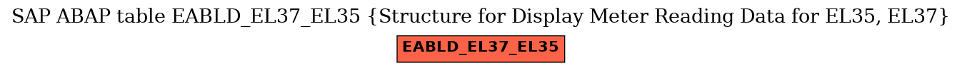 E-R Diagram for table EABLD_EL37_EL35 (Structure for Display Meter Reading Data for EL35, EL37)