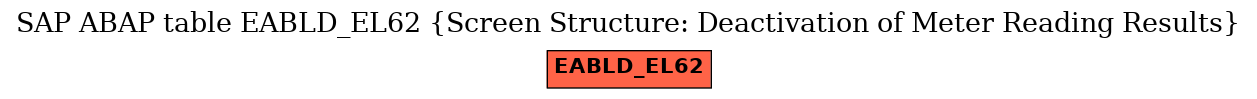 E-R Diagram for table EABLD_EL62 (Screen Structure: Deactivation of Meter Reading Results)