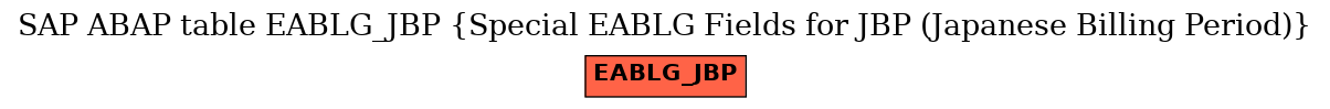 E-R Diagram for table EABLG_JBP (Special EABLG Fields for JBP (Japanese Billing Period))