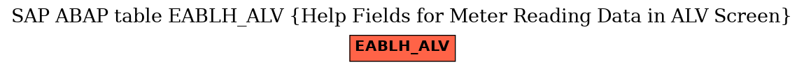 E-R Diagram for table EABLH_ALV (Help Fields for Meter Reading Data in ALV Screen)