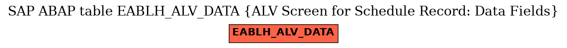 E-R Diagram for table EABLH_ALV_DATA (ALV Screen for Schedule Record: Data Fields)