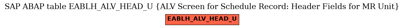 E-R Diagram for table EABLH_ALV_HEAD_U (ALV Screen for Schedule Record: Header Fields for MR Unit)